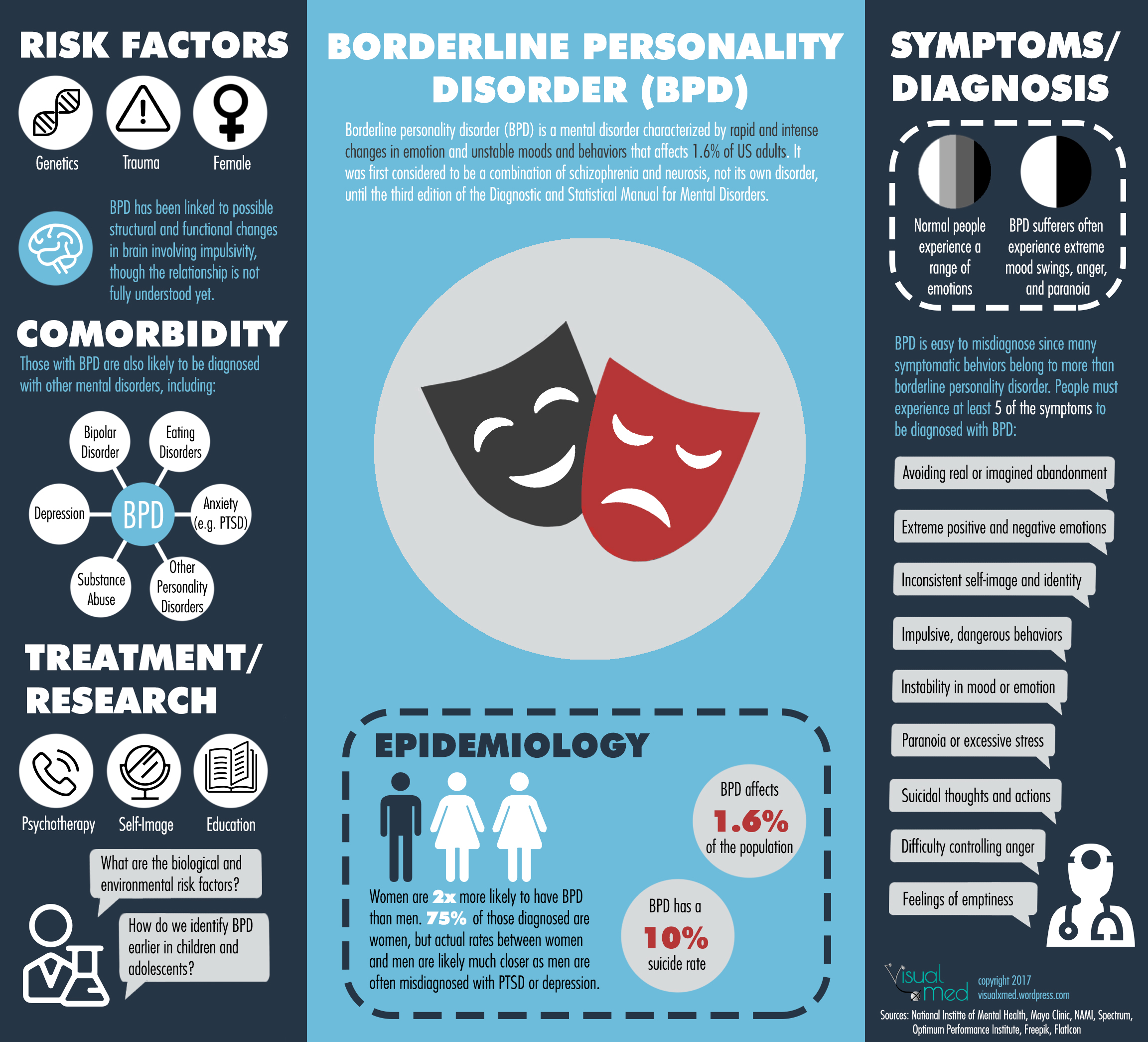 Borderline personality disorder: a personal story